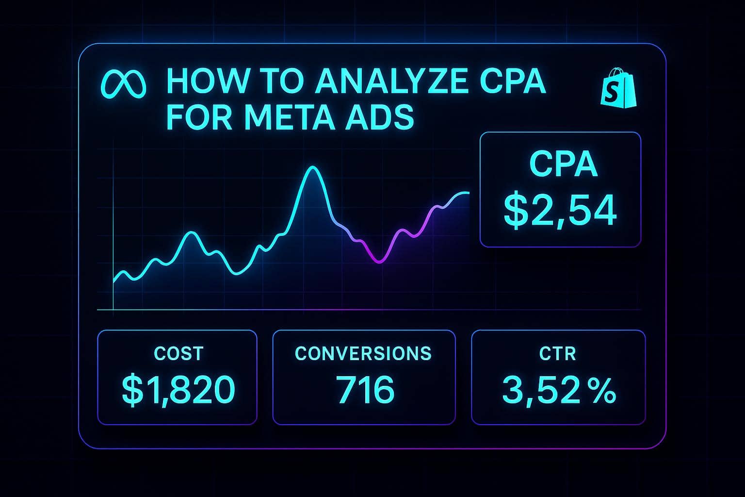 Fix Your CPA: The 5-Minute Meta Ads Breakdown Method